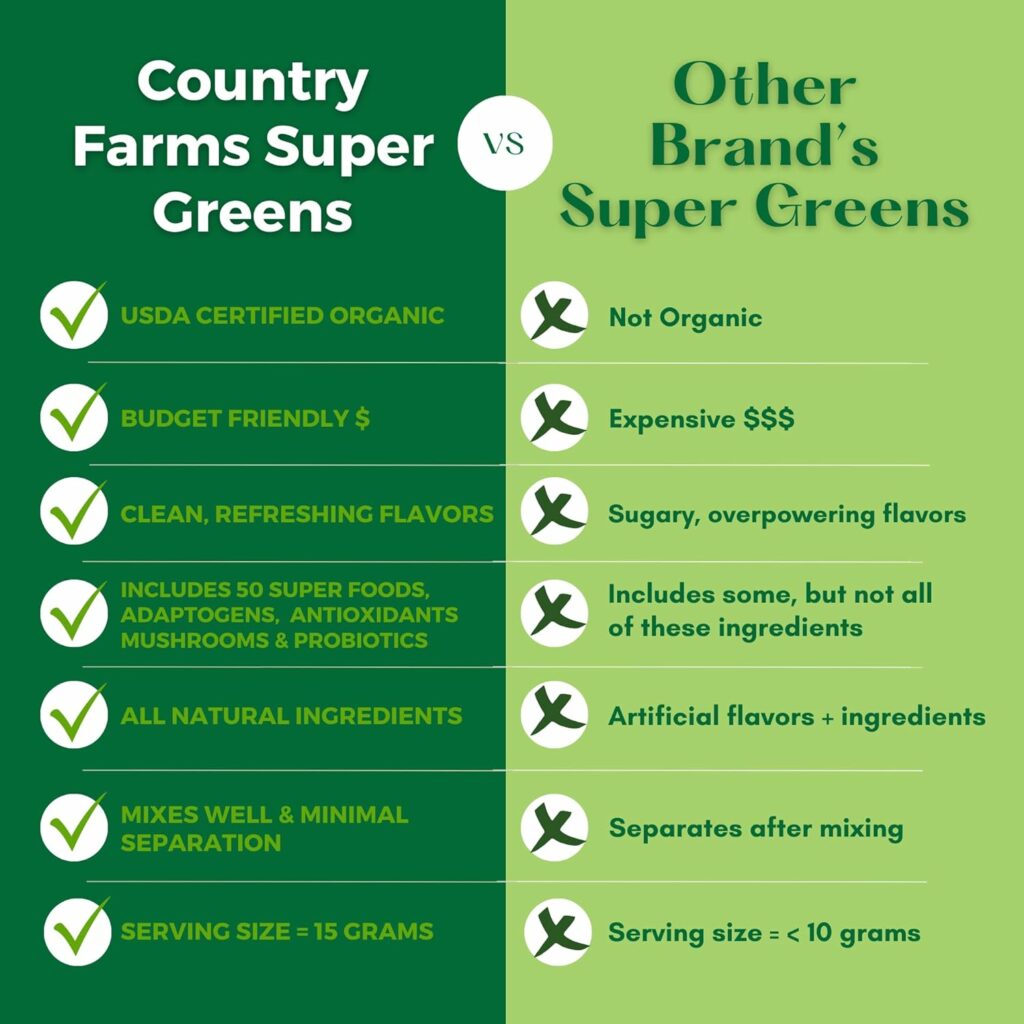 Country Farms Super Greens Apple Banana Flavor, 50 Organic Super Foods, USDA Organic Drink Mix, Fruits, Vegetables, Super Greens, Mushrooms  Probiotics, Supports Energy, 20 Servings, 10.6 Oz