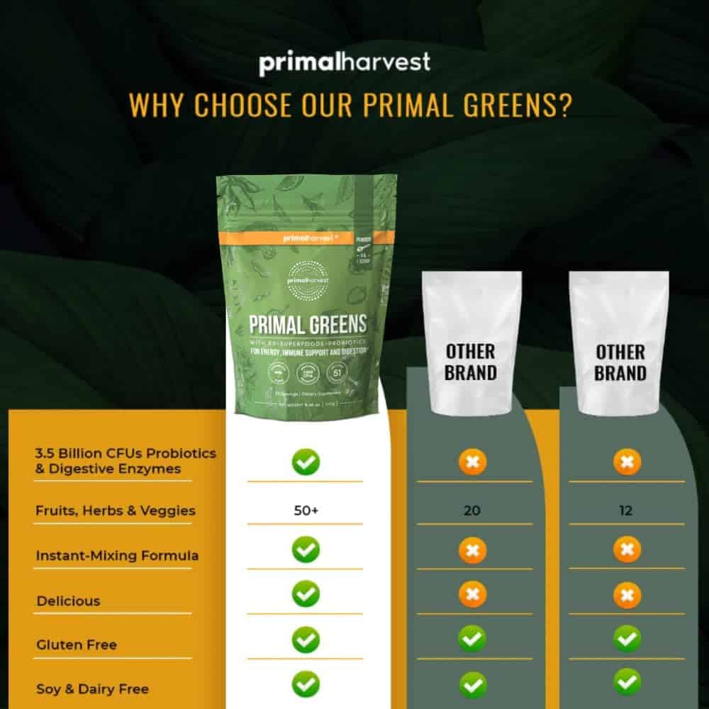 Primal Harvest Super Greens Powder, 30 Servings w/+50 Greens Superfood Chlorella, Probiotics, Green Tea, Wheatgrass, Kale, Turmeric for Energy,Primal Greens